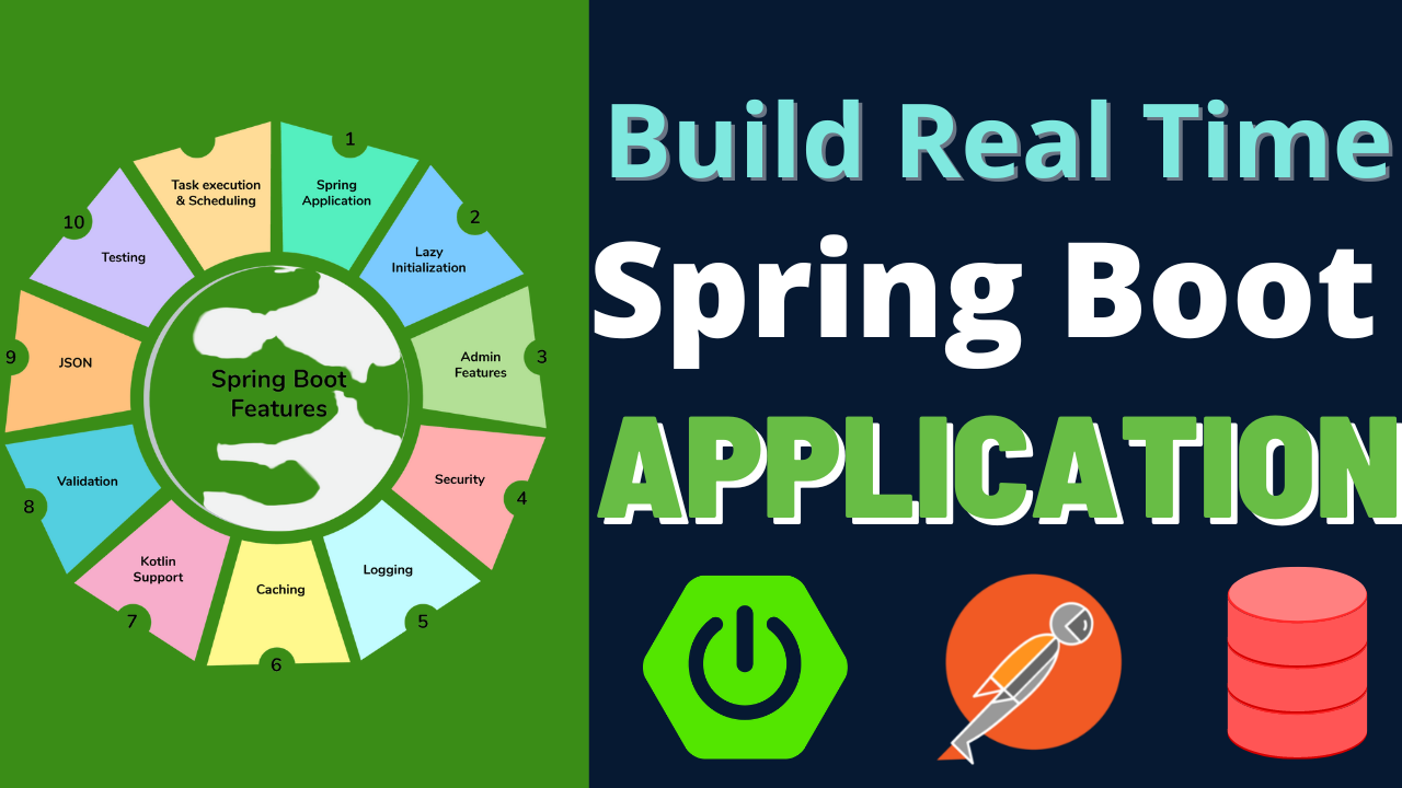 Springboot Real Time REST APIs from Scratch Springboot Real Time REST APIs from Scratch