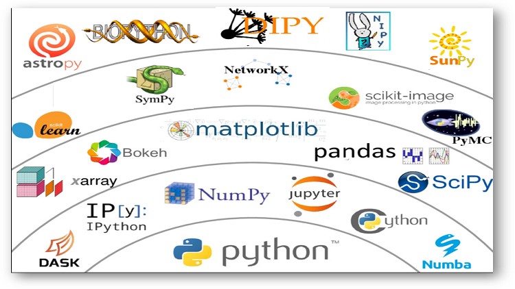 Python AI and Machine Learning for Production & Development Python AI and Machine Learning for Production & Development