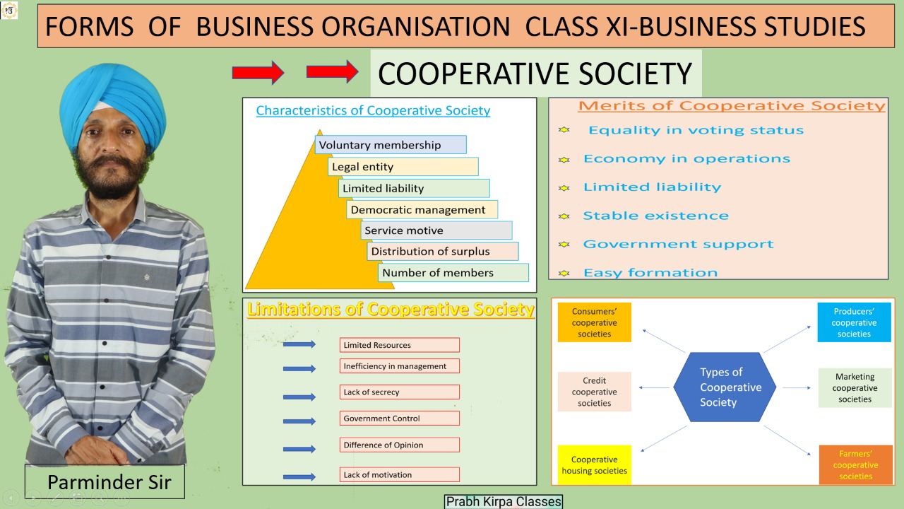 Forms of Business Organisation Part-2 Cooperative Societies