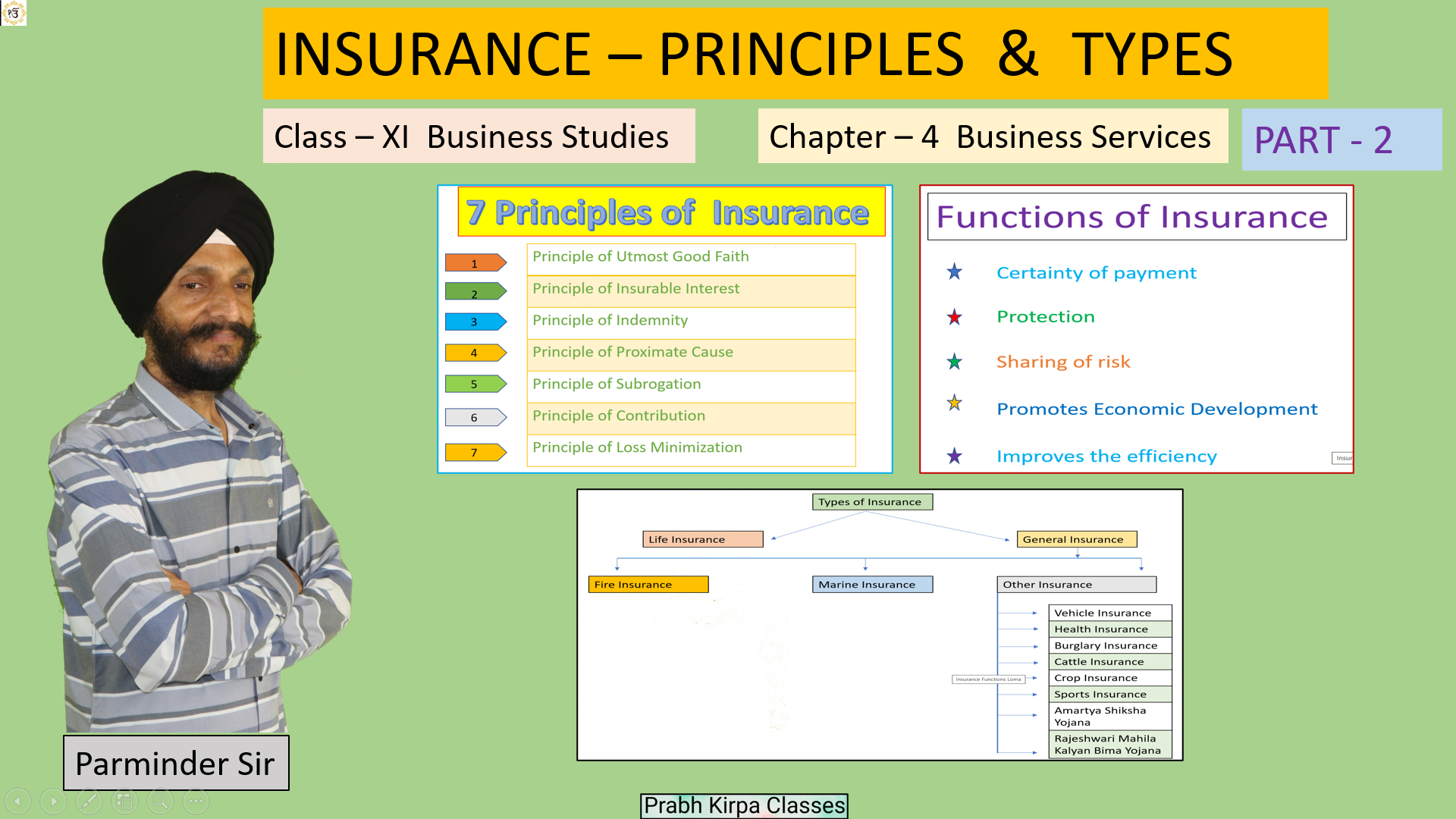 Insurance- Principles and types (Business Services) Class XI Insurance- Principles and types (Business Services) Class XI