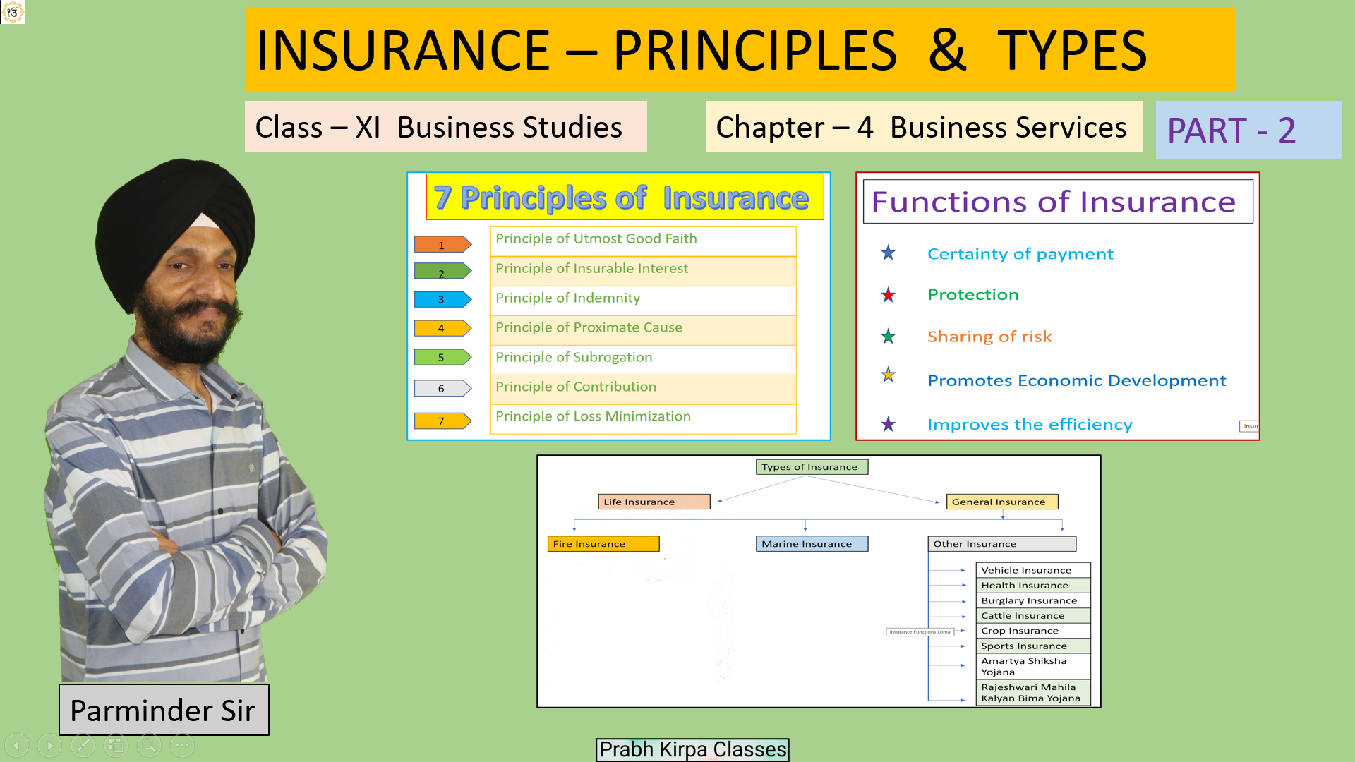 Insurance- Principles and types (Business Services) Class XI