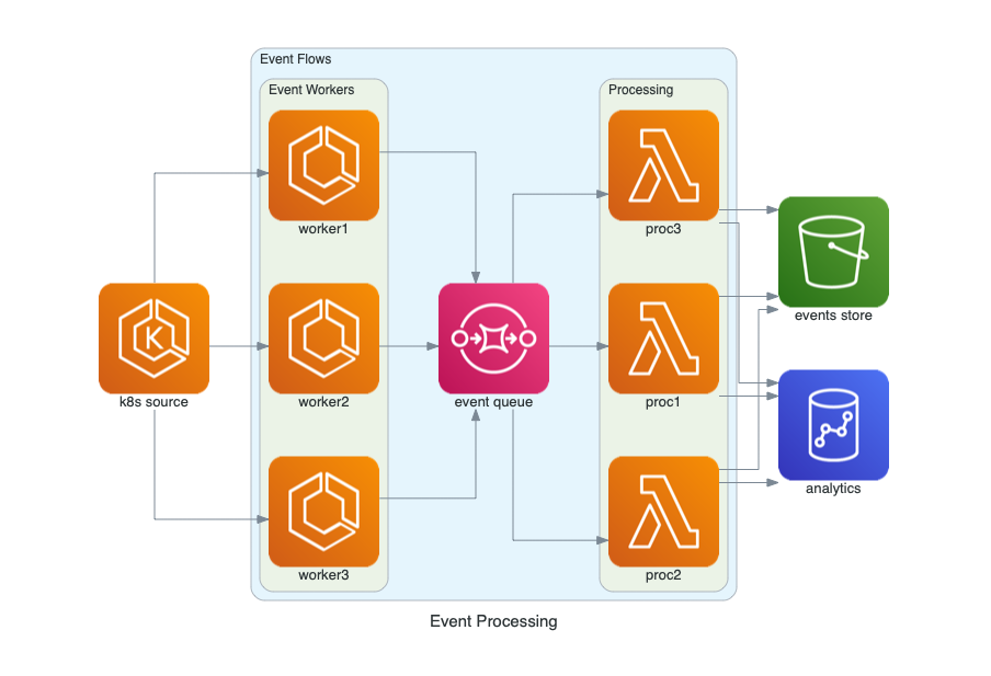 Drawing Infrastructure with Python Code Drawing Infrastructure with Python Code