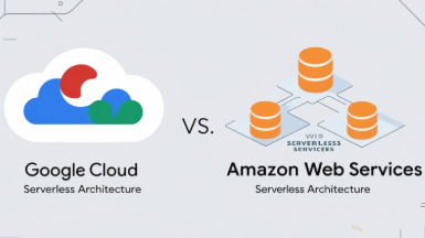 Serverless Computing on Cloud (AWS + Google) Serverless Computing on Cloud (AWS + Google)