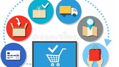 SAP S/4 HANA MM Purchase Order Workflow SAP S/4 HANA MM Purchase Order Workflow