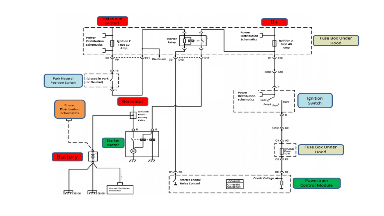 Automotive Starting System Operation and Schematic Diagnosis Automotive Starting System Operation and Schematic Diagnosis