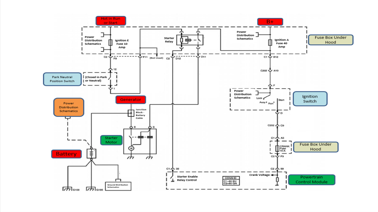 Automotive Starting System Operation and Schematic Diagnosis