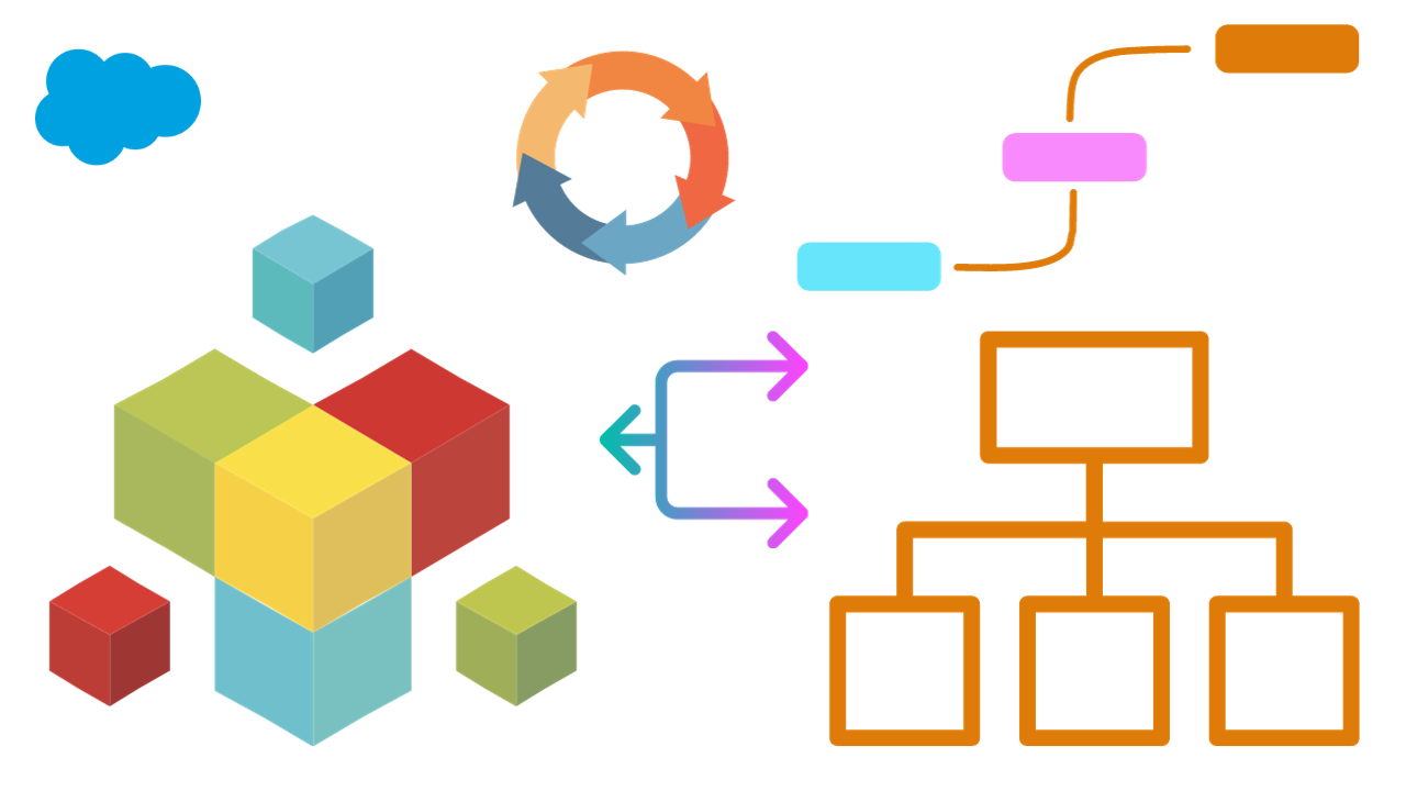 Mastering Salesforce Flow Builder For Workflow Automation Mastering Salesforce Flow Builder For Workflow Automation