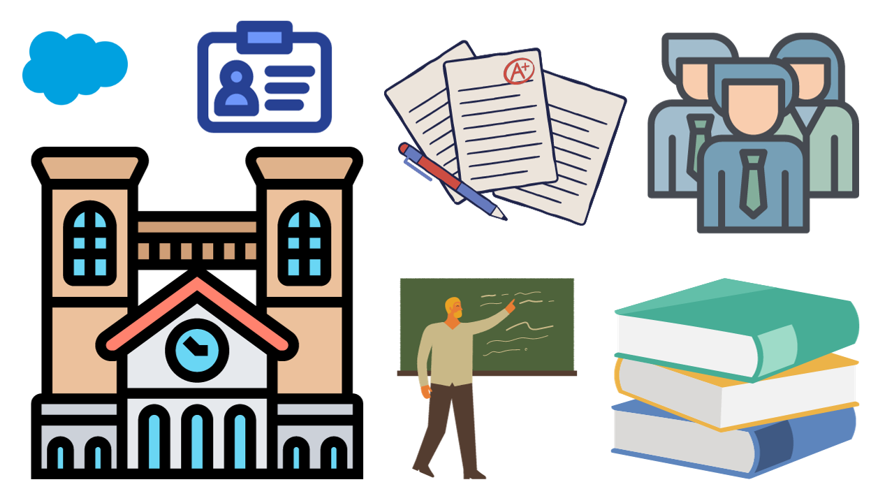 Transform Education with Salesforce: Learn Education Cloud Transform Education with Salesforce: Learn Education Cloud