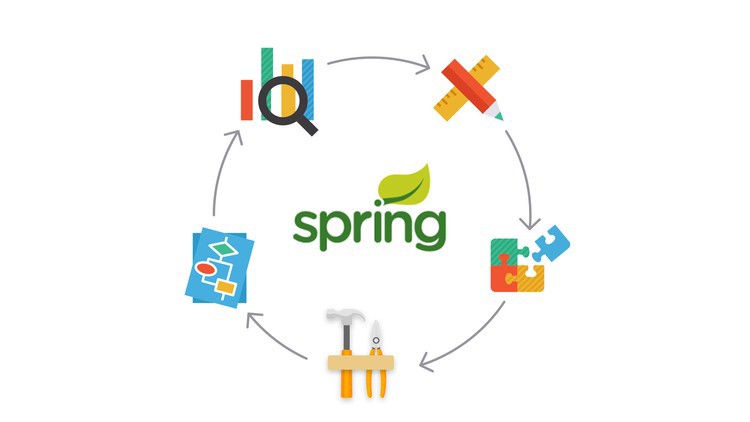2025 SDLC Full Stack Course Spring Boot 3, MongoDB, Docker 2025 SDLC Full Stack Course Spring Boot 3, MongoDB, Docker