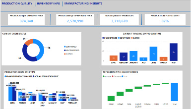 Microsoft Power BI Mastery Course with Sahil