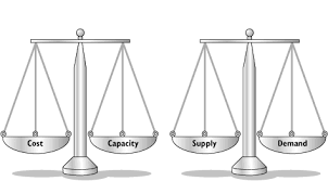 Capacity and Availability ITIL - how to optimise and set up