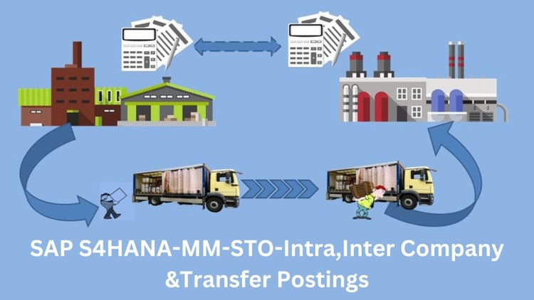 SAP S4HANA-MM-STO-Intra, Inter Company & Transfer Postings SAP S4HANA-MM-STO-Intra, Inter Company & Transfer Postings