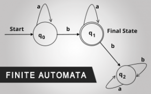 Finite Automata Course