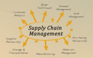 Supply Chain Management Supply Chain Management