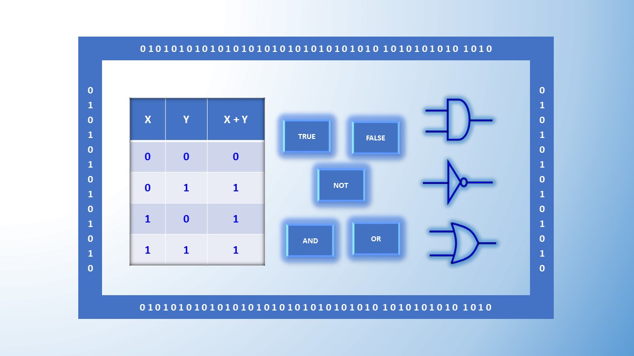 Boolean Algebra And Logic Gates Boolean Algebra And Logic Gates