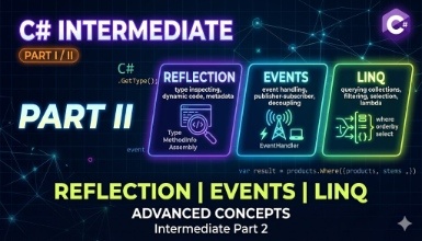 C# Intermediate - Part II (Reflection, Events, LINQ)