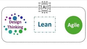 Agile Product Mastery: Design, UX, Scrum, and AI Integration Agile Product Mastery: Design, UX, Scrum, and AI Integration