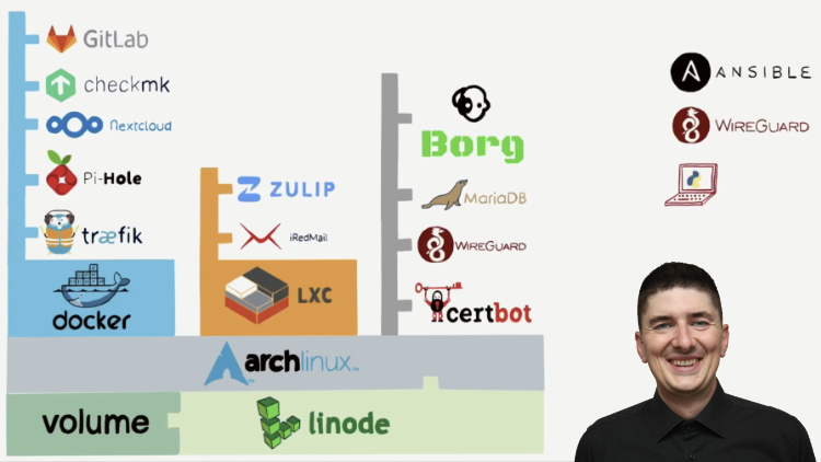 Real world DevOps project from start to finish Real world DevOps project from start to finish