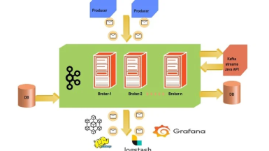 Event driven Microservices using Spring Boot Apache Kafka Event driven Microservices using Spring Boot Apache Kafka