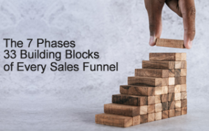 The 7 Phases & 33 Building Blocks of Every Sales Funnel