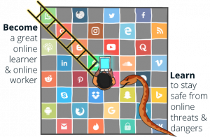 Digital Citizenship and Internet Maturity - Basics Digital Citizenship and Internet Maturity - Basics