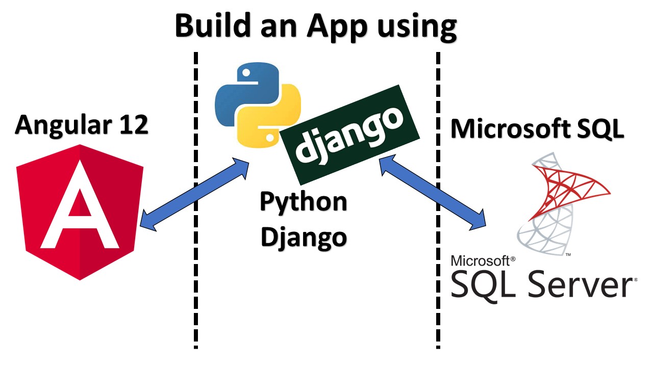 SQL Server - Tutorialspoint