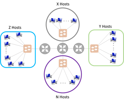 IPv4 Subnetting for Absolute Beginners IPv4 Subnetting for Absolute Beginners