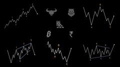 Free Elliott Wave Course Free Elliott Wave Course