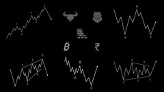 Free Elliott Wave Course