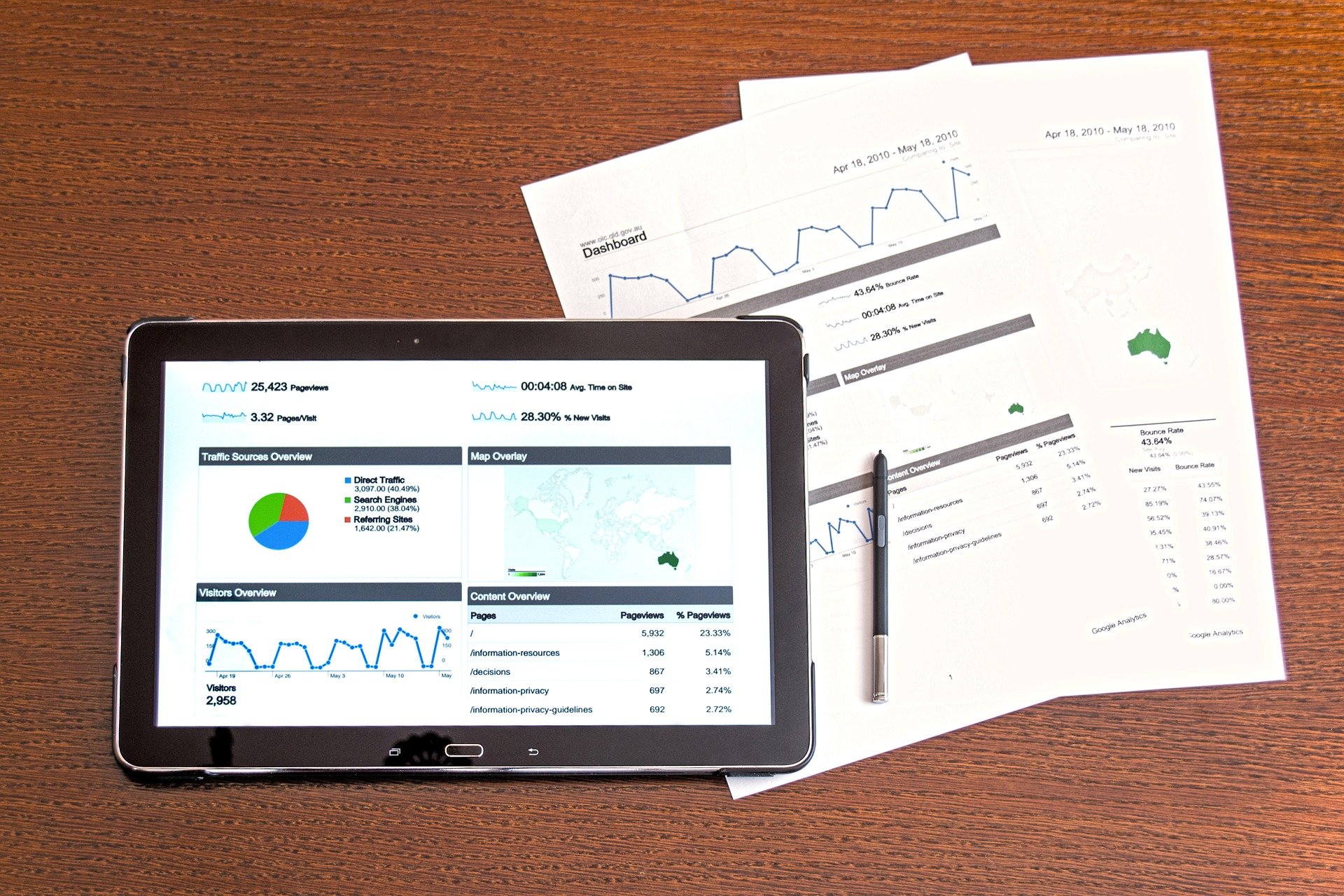 PowerBI for Beginners PowerBI for Beginners