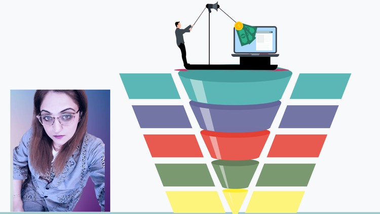 Sales & Marketing Funnel To Grow Business- Digital Marketing Sales & Marketing Funnel To Grow Business- Digital Marketing