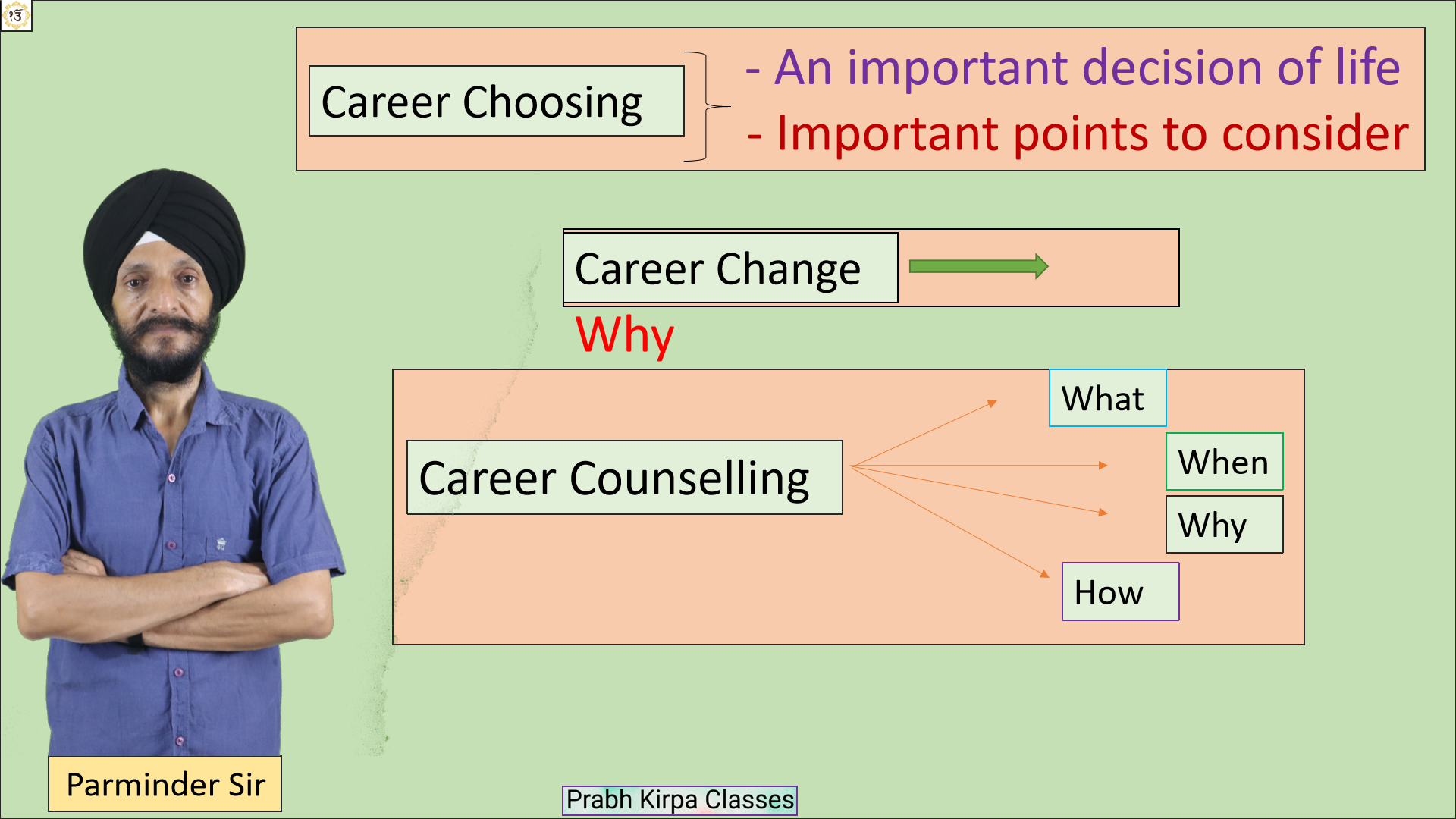 Career choosing and Career Counselling Career choosing and Career Counselling
